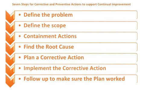 corrective action steps